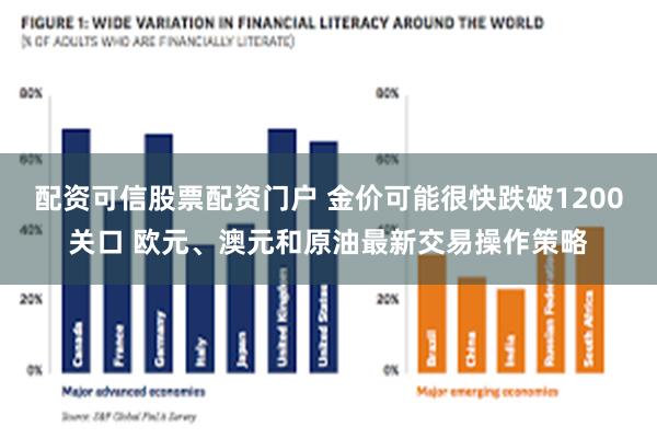 配资可信股票配资门户 金价可能很快跌破1200关口 欧元、澳元和原油最新交易操作策略