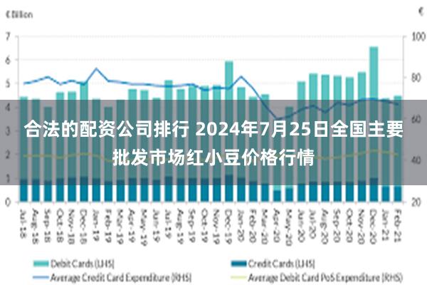 合法的配资公司排行 2024年7月25日全国主要批发市场红小豆价格行情