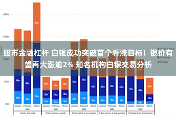 股市金融杠杆 白银成功突破首个看涨目标！银价有望再大涨逾2% 知名机构白银交易分析