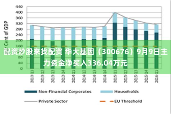 配资炒股来找配资 华大基因（300676）9月9日主力资金净买入336.04万元