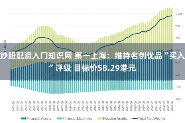 炒股配资入门知识网 第一上海：维持名创优品“买入”评级 目标价58.29港元