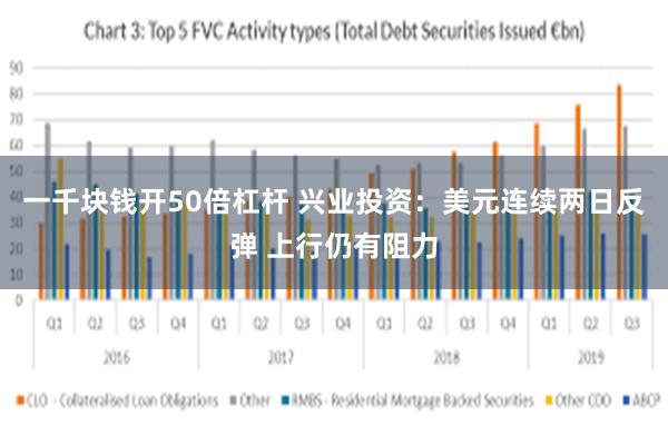 一千块钱开50倍杠杆 兴业投资：美元连续两日反弹 上行仍有阻力