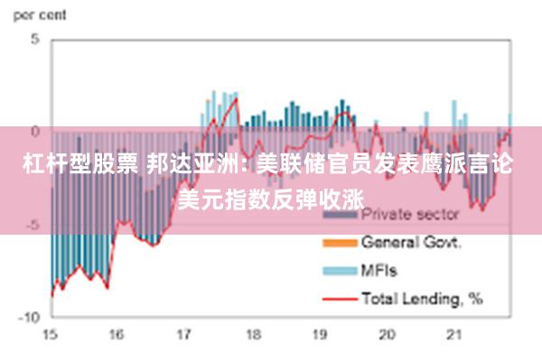 杠杆型股票 邦达亚洲: 美联储官员发表鹰派言论 美元指数反弹收涨