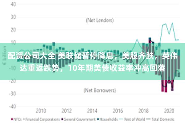 配资公司大全 美联储暂停降息，美股齐跌，英伟达重返跌势，10年期美债收益率冲高回落