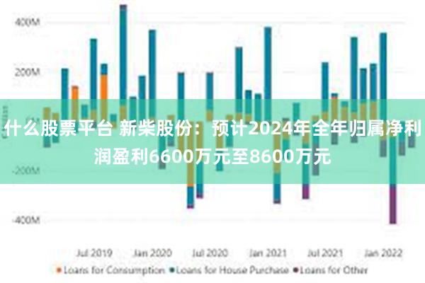 什么股票平台 新柴股份：预计2024年全年归属净利润盈利6600万元至8600万元