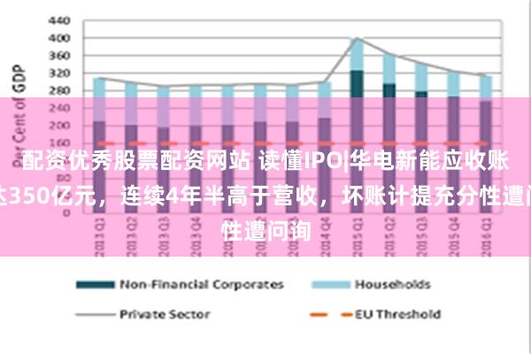 配资优秀股票配资网站 读懂IPO|华电新能应收账款达350亿元，连续4年半高于营收，坏账计提充分性遭问询