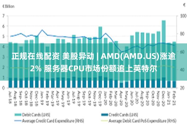 正规在线配资 美股异动 | AMD(AMD.US)涨逾2% 服务器CPU市场份额追上英特尔